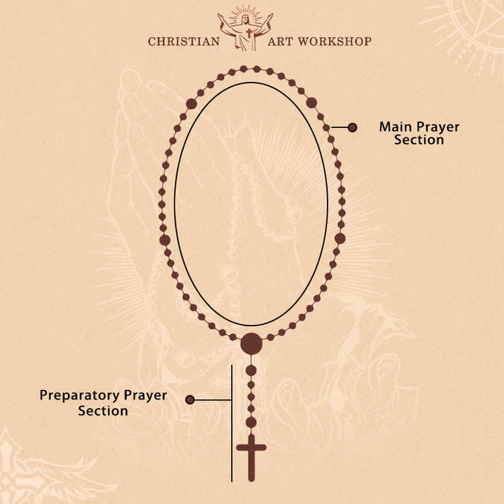 Christianartworkshop Thanksgiving Gift: Sacred Pumpkin Beads Rosary | Honoring God’s Grace in the Form of a Pumpkin - image 12