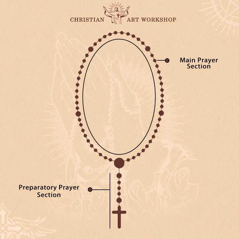Christianartworkshop 10mm Agarwood & Metal Cloud Bead Handmade Rosary - A Sacred Blend of Tradition and Faith - image 10